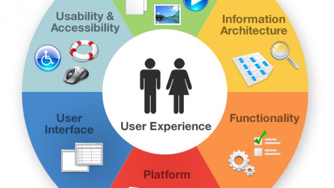 User-experience-flickr-eric-delcroix cyberlabe_UX_ How to map the user experience Flickr Eric Delcroix