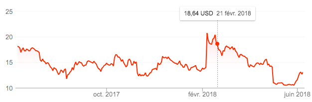 Can The Price Of A Share Measure The User Experience Ux Metric
