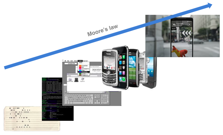 Moore's law