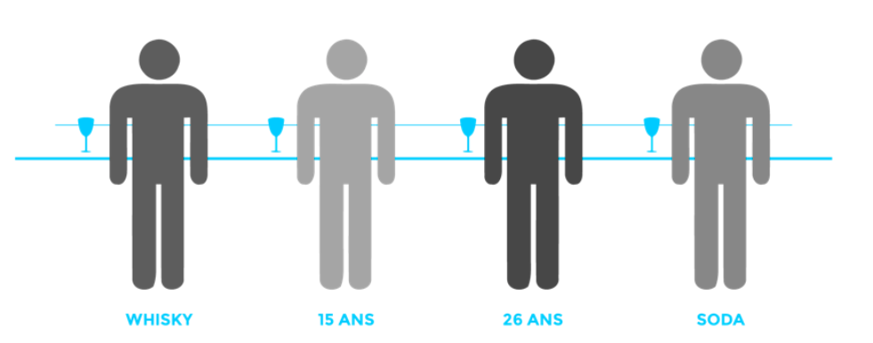 Expérience de Griggs et Cox