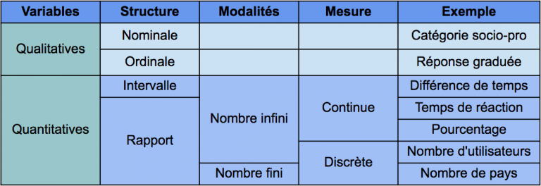 Comprendre les échelles de mesure - UX Metric
