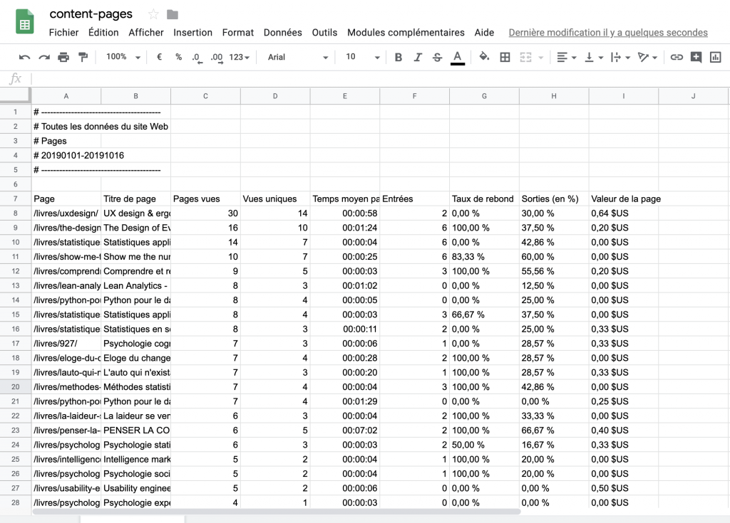 Data extraction - digital analytics