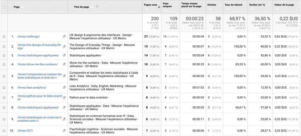 Data extraction - digital analytics