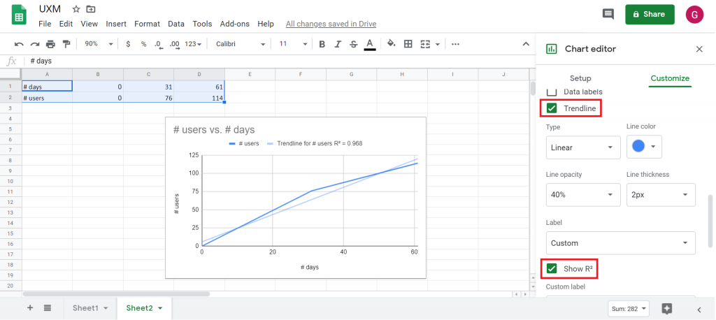 Trendline - Statistiques prédictives - UXMetric